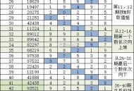 淘宝搜 淘宝密码  ,答案：21222 ,截今日19点 记得参与 ​​​