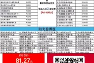 淘宝搜索【淘个好彩头】 ,✨每天记得玩 通过有红包 ,✨记得许愿哈 概率实物等 ,✨如图许愿接近商品