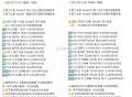 饿了么搜【6668】 横幅进 ,2️⃣9:30 TIMS 1000份 免19 ,如图是上两个月秒数参