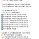 参考0.5秒麦当劳 ,饿了么免单❗️搜【大牌免单】 ,名额都是1000名 最高29元 ,8️⃣17: