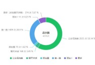 公众号及文章怎么做推荐流量与搜索流量方法揭秘