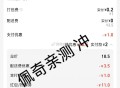 教大家0元橹饿了么奶茶 ,1️⃣手淘elm 一口价选3元奶茶 ,2️⃣手淘0.5/1无门槛 可叠加