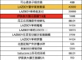 没抢到20点继续加油 ,20点 实物如图 都是好的,明天5场 场场有黄金,#元宵猜灯谜# ​​​