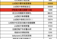 没抢到20点继续加油 ,20点 实物如图 都是好的,明天5场 场场有黄金,#元宵猜灯谜# ​​​