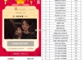 准备了哈 提前复制一下去答 ,先到先得 最好准点去 ,⏰12点口令：【易如反掌】 ,淘宝搜：元宵猜灯