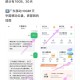 广东移动两个10GB ,这个月还有 自测哈 ​​​