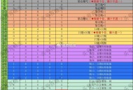 还有20分钟结束 记得去哈 ,淘宝搜 淘宝密码 截止19点 ,本期大概率27517 ,来回斜上去哈