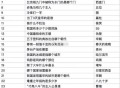 百度今晚20点题库哈  出来啦 ,20点 开始 1万个百度 20亓 ,❗百度搜【答题领红包】  ,2