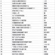 百度今晚20点题库哈  出来啦 ,20点 开始 1万个百度 20亓 ,❗百度搜【答题领红包】  ,2