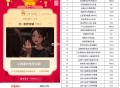 淘宝12点口令:易如反掌 ,淘宝搜：元宵猜灯谜 ,每天12/16/20点 三场猜谜 ,12号有5场