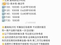 17:00 老乡鸡 1000份,大家这场秒数如何 参考早上0.6秒哈,-,最高29元 点页面商家 可