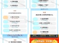 闲鱼 :搜:一站到底 ,20点50前截止修改 ,选人少才对 这是29数据 ,21点准时领虹包 ,自己