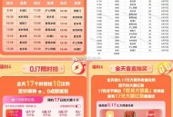 饿了么搜6668横幅进,这场1000名,17:00分   米村拌饭,最高免29元,宝子们，快来评论区