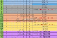 淘宝搜：淘宝密码 ,3月3日⏰19点截止 ,29期答案：21253 ,下一期30期答案：42438