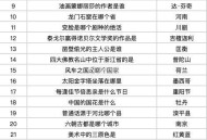 20点30可能会有点一点  ,一般提前2-3秒 佛系参与 ,❗百度搜【答题领红包】  ,- ,小伙伴