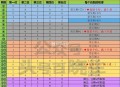 淘宝密码 ⏰19点截止 ,这期25期：40428 ,26期 概lv是随机 需万能卡 ,89http: