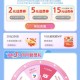 联通领话费，最高领15元