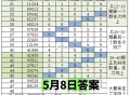 淘宝搜：淘宝密码 ,19点截止 记得参与 ,本期建议参考：97292 ,如图备选看自己哈 ​​​