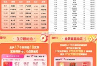 早起可7点17 抢10张0.17 ,饿了么搜【6668】进 ,✨21场兔单 名额23000名 ,✨进