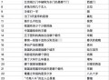 百度今晚20点题库哈  出来啦 ,20点 开始 1万个百度 20亓 ,❗百度搜【答题领红包】  ,2