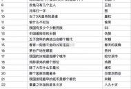 百度今晚20点题库哈  出来啦 ,20点 开始 1万个百度 20亓 ,❗百度搜【答题领红包】  ,2