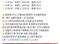 11点50华莱士有木有小伙伴冲？,评论区交流一下秒数,看看能不能付 ,#饿了么免单##饿了么# ​​