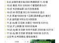 4月7日 奶茶汇总  ,推文都有入口哈 可以看看 ,👉🏻http://t.cn/A6riLSGg