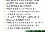 4月7日 奶茶汇总  ,推文都有入口哈 可以看看 ,👉🏻http://t.cn/A6riLSGg